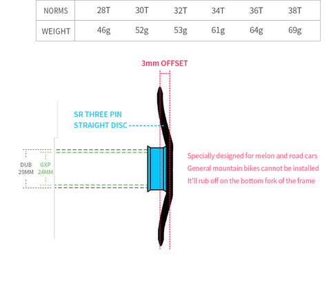 SRAM 3 Bolt (3mm offset) AXS Round Mountain Narrow Wide Chainring