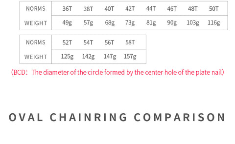 110BCD (5-bolt Hollow) Round Hollow Road Bike Narrow Wide Chainring